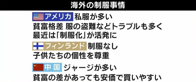  ひろゆき氏「制服ごときで貧富の差は隠せない」家庭の負担にも…“学校制服”の必要性 9枚目