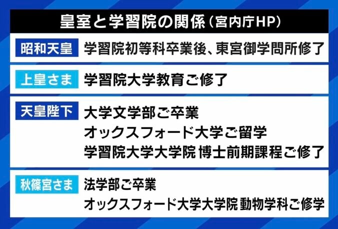 【写真・画像】悠仁さま“推薦で東大進学”の憶測なぜ？ 皇室と学歴にひろゆき「学習院以外なら一般入試を受けるべき」　6枚目