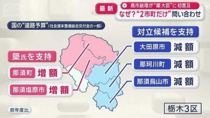 栃木3区　国の“道路予算”
