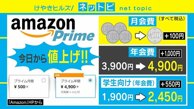 「Amazon プライム」年会費が1000円増の4900円に、値上げは今後も続く？ 1枚目