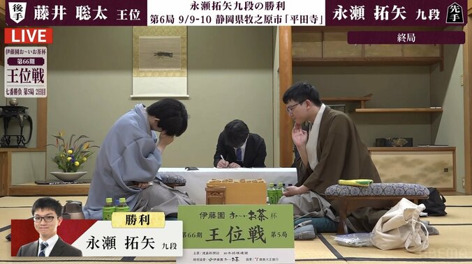 【写真・画像】藤井聡太王位が2日制タイトル戦で初の連敗…挑戦者・永瀬拓矢九段に敗れ“急ブレーキ” シリーズ成績は3勝2敗に／将棋・王位戦第5局　2枚目
