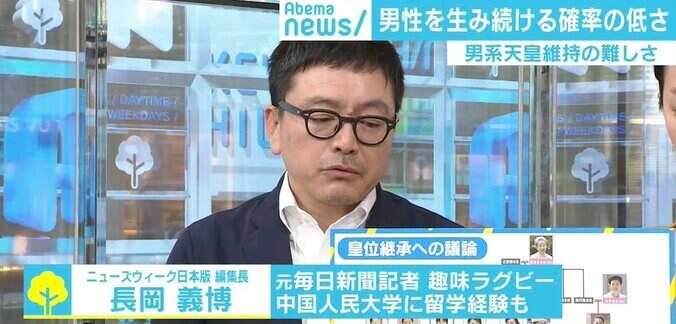 女系天皇は「王朝変わってしまう」自民党議連が提言も 現代の男系天皇維持の難しさ 4枚目