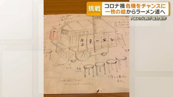 自分の夢を描いた絵