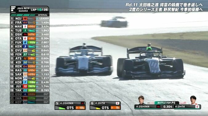 【写真・画像】“追い抜きシステム”を「使ってない状況で…」 ホンダ26歳若武者がトヨタ38歳ベテランを仕留めた瞬間が「鳥肌」驚きと称賛 　1枚目