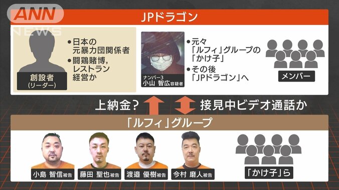 【いちから分かる】フィリピン裏社会で暗躍か「JPドラゴン」とは？ 1枚目