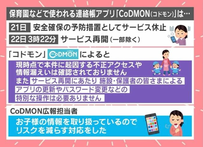 保育園などで使われる連絡帳アプリ「CoDMON（コドモン）」は…
