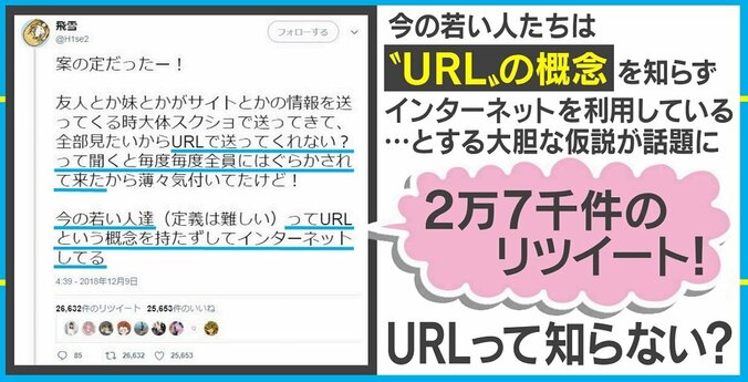 「いまの若者はURLを知らない？」仮説を渋谷で検証、サイトの共有方法に変化も 1枚目