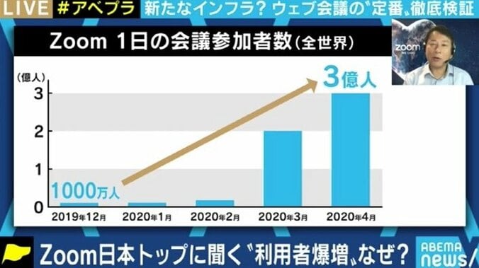 Zoom日本法人トップを直撃 天安門関連の会議遮断の真相、そして年内には「Zoom Phone」投入目指す 3枚目