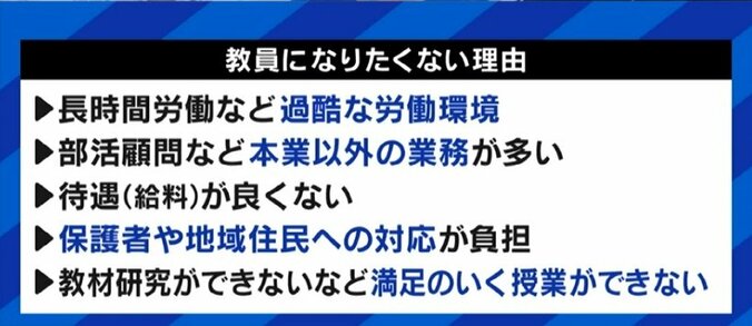 「先生が下に見られる社会」「規制緩和で生じた問題を規制緩和で解決する矛盾」深刻化する教員不足を“特別免許状”で補う惨状 10枚目