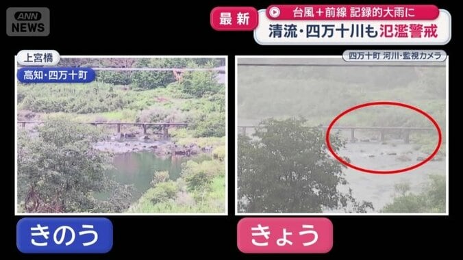 様子を比べると…
