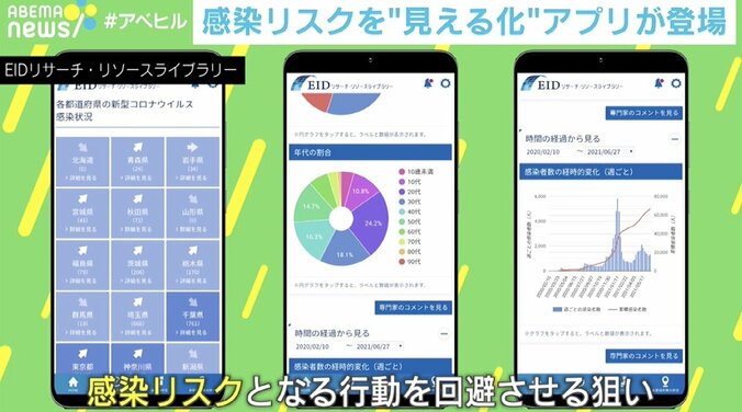 「正しい情報で理解を」感染リスクをアプリで“見える化” 名古屋市立大准教授らが開発 1枚目