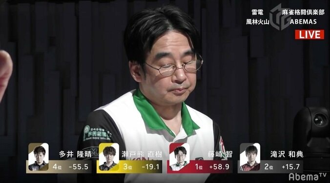 前・後編の“藤様劇場” 藤崎智の1日2勝にファン興奮「大忍者の復活だ！」／麻雀・Mリーグ 1枚目