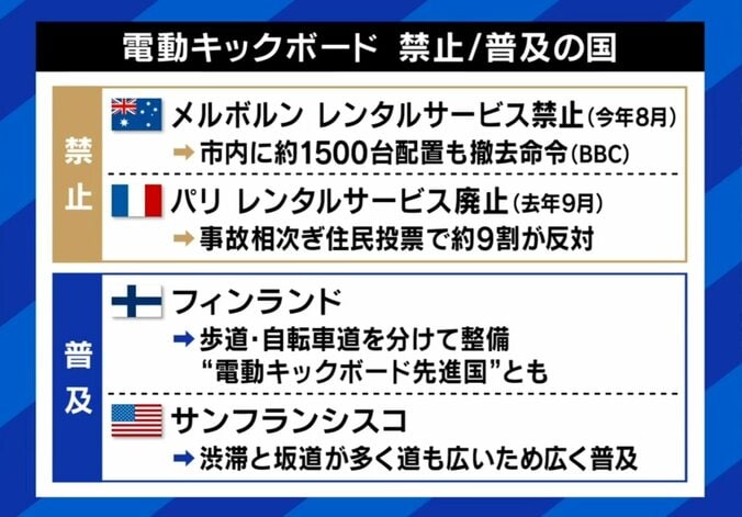 電動キックボードの禁止・普及