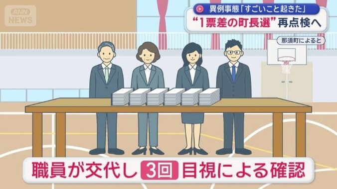 合わせて3回確認