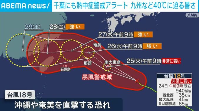 台風の進路予想