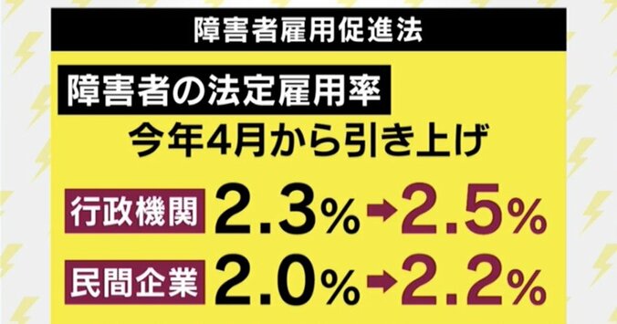 次々と明るみにでる障害者雇用の水増しに怒り露わ…みのもんた、経営者としての経験語る 6枚目