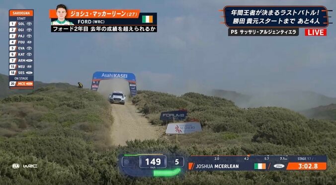 「ジェットコースターやん」激荒れ凸凹路で急滑降！ 超高速で駆け降りる“狂気のダウンヒル”にファン騒然「飛んじゃう」 2枚目