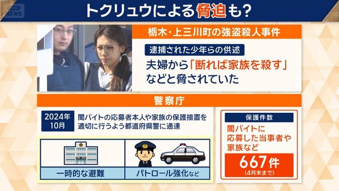 栃木強盗殺人　指示役から脅迫も