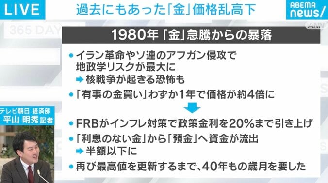 1980年「金」急騰からの暴落