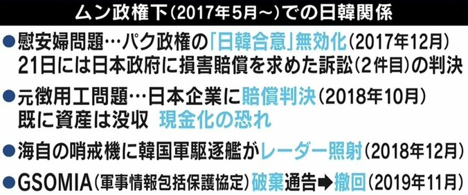 韓国・文政権、格差拡大で市民から失望の声…もう“反日カード”は支持率アップに効かない？ 6枚目