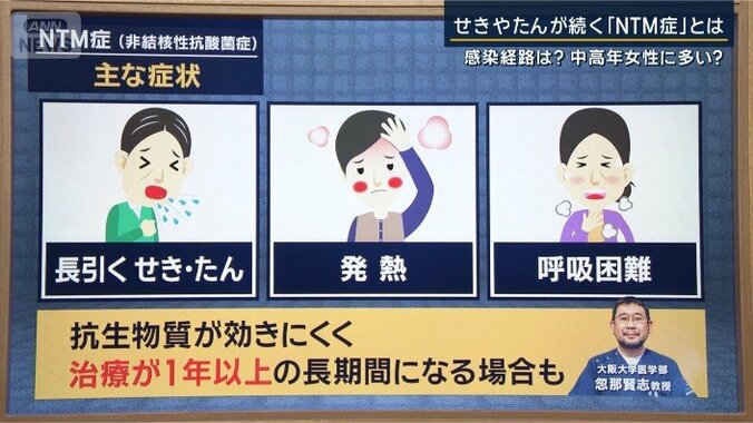 NTM症