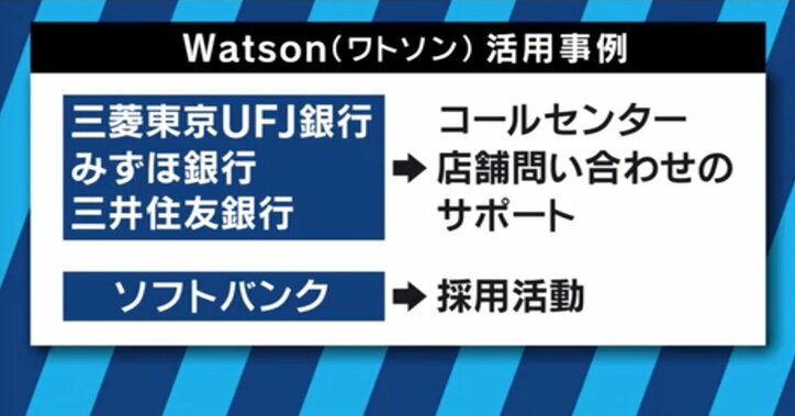 AIで翻訳、性格診断も!IBMが人工知能「Watson」を個人にも無料開放へ