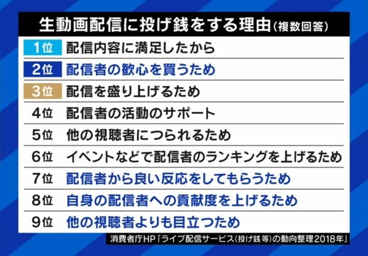 リスナーの心理