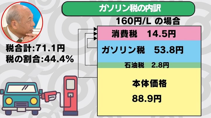 二重税