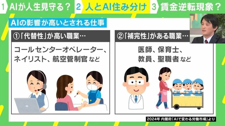 AIの影響が高いとされる仕事