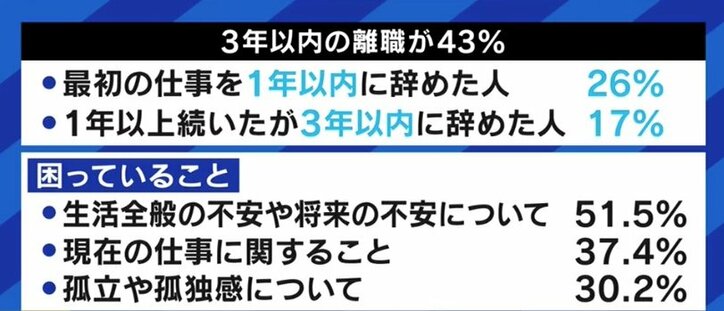 「大学に行きたくても、奨学金の情報がない」「就職先でうまくいかず、一人暮らしで孤立」児童養護施設“18歳の壁”撤廃へ…進学・就職した子どもたちが頼れる環境づくりも必要だ