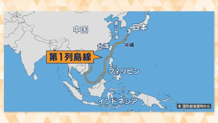 中国周辺の友好国に武器を輸出