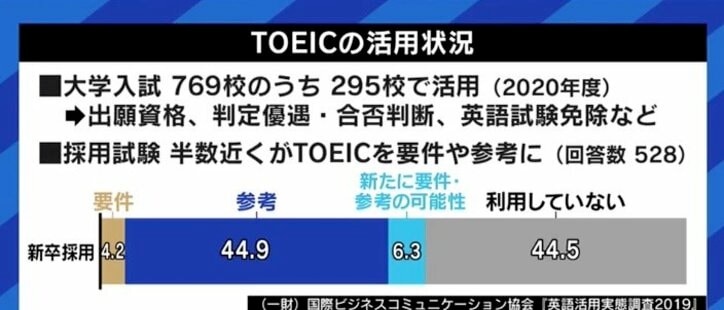 愛国者として 日本人の英語力をこのままにしておくことに耐えられない 茂木健一郎氏が 脱toeic 脱ペーパーテスト を呼びかけ 国際 Abema Times