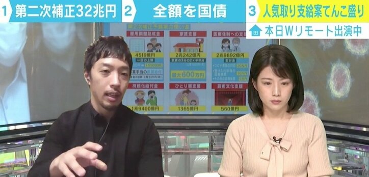「人気の支給案を片っ端から詰め込んだよう」第2次補正予算案の使い道に西田亮介氏