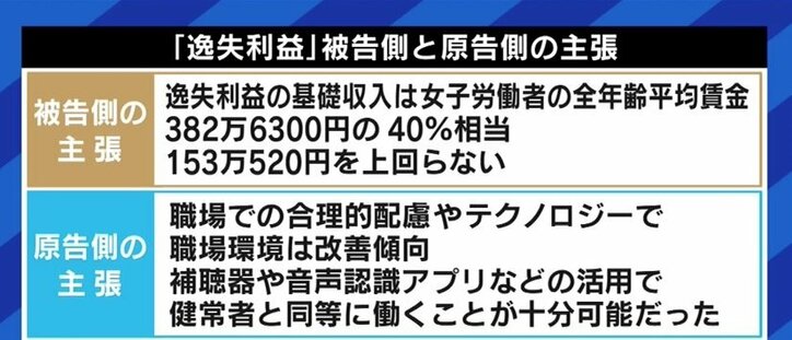 聴覚障害のある女の子が将来得られたはずの収入は健常者の40%? テクノロジーが進歩する今、算出方法はこのままでいいのか