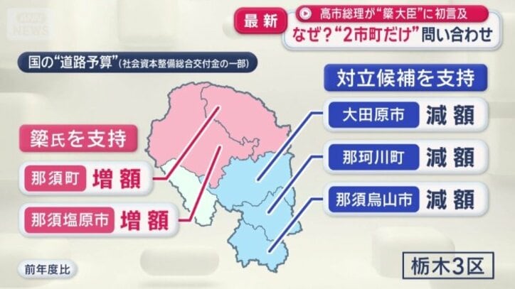 栃木3区　国の“道路予算”