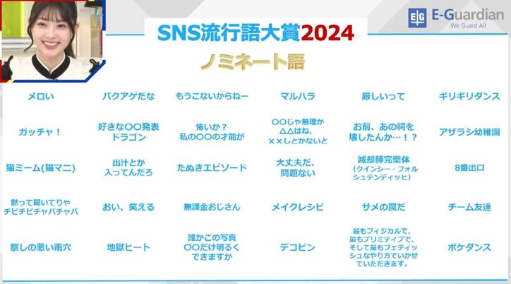 「メロい」「ガッチャ！」「猫ミーム」SNS流行語大賞2024のノミネートワードが話題