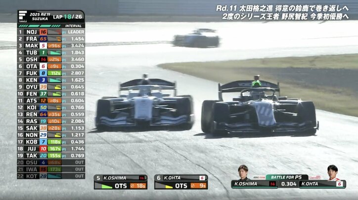 【写真・画像】“追い抜きシステム”を「使ってない状況で…」 ホンダ26歳若武者がトヨタ38歳ベテランを仕留めた瞬間が「鳥肌」驚きと称賛 　1枚目