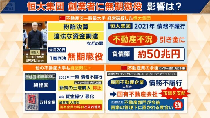 不動産不況を象徴する恒大集団