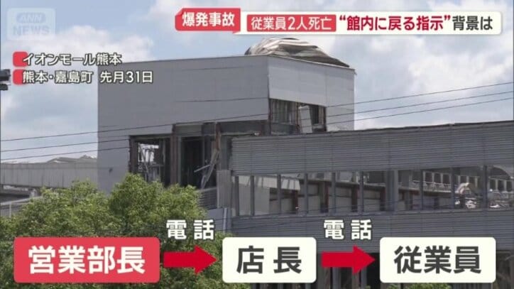 電話で指示