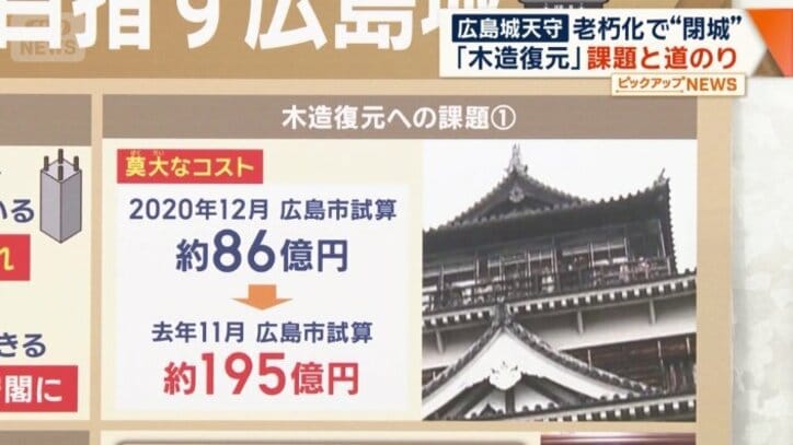 課題（1） 「コスト面」