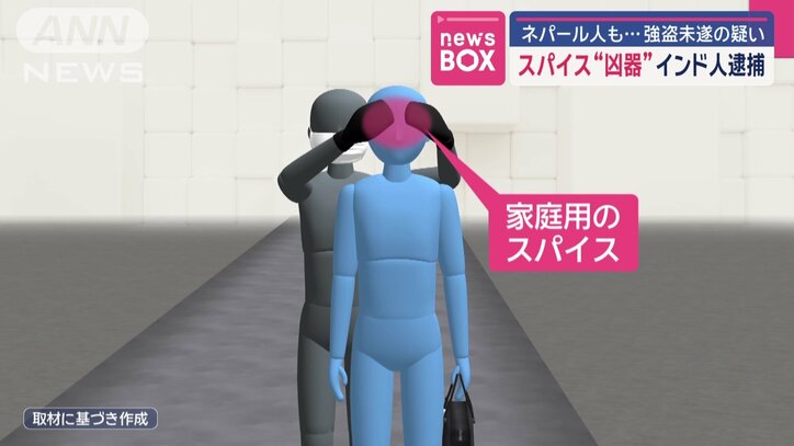 スパイスを目に…