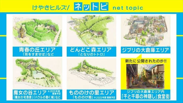 新画像公開で「ジブリパーク」がトレンド入り SNSには早くも期待の声「ジブリパーク行きた過ぎる！」「年パス買う」