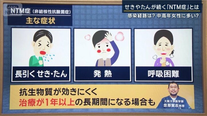 NTM症