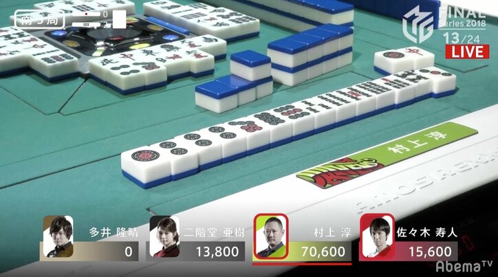 これぞリーチ超人・村上淳!リーチ4発成功&小三元で圧勝/麻雀・Mリーグ2018 朝日新聞ファイナルシリーズ