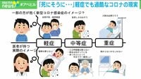 【映像】新型コロナ、軽症でも過酷 想像と現実の差