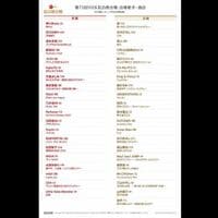 LiSA、紅白の曲目は「アニメ『鬼滅の刃』紅白SPメドレー」に決定！「最高な年末だ」とファン歓喜