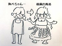 吉木りさ『体の変化✨』