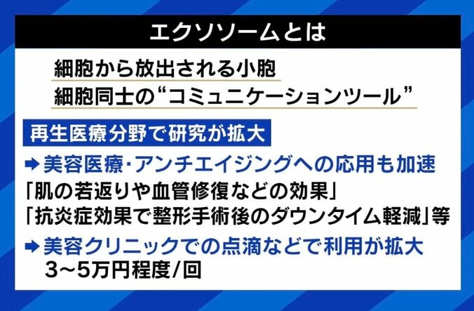 【写真・画像】今井アンジェリカ「私も“むくみにいい”とエクソソームを打った」 美容目的で“未承認薬”使用の是非 「病気と美容でスタンスが異なる」　6枚目