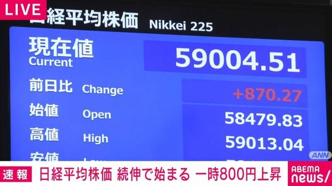 日経平均株価