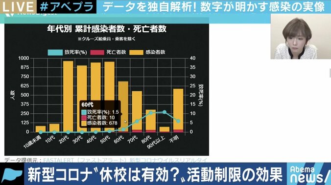 緊急事態宣言の“名古屋飛ばし”は妥当?一斉休校要請の効果は?データジャーナリズムが話題のJX通信・米重氏に聞く 3枚目